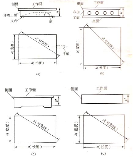 铸铁平板标准